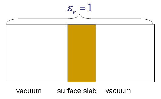 (i) vacuum/slab/vacuum