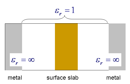 (ii) metal/slab/metal