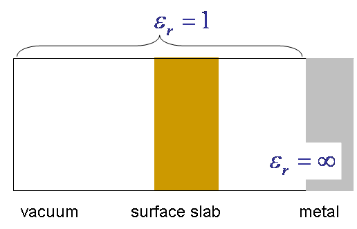 (iii) vacuum/slab/metal