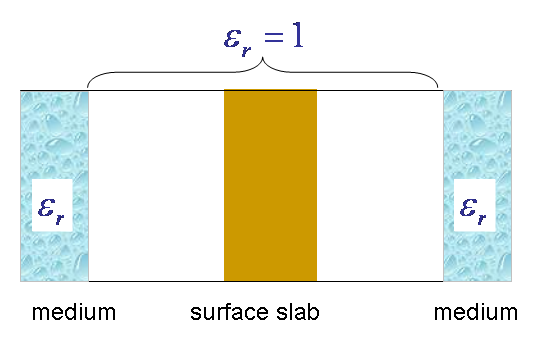 (iv) medium/slab/medium