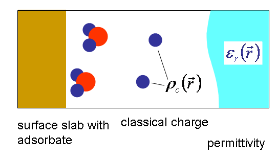 ESM model