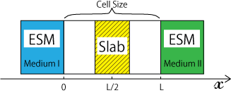 fig2