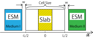 fig3